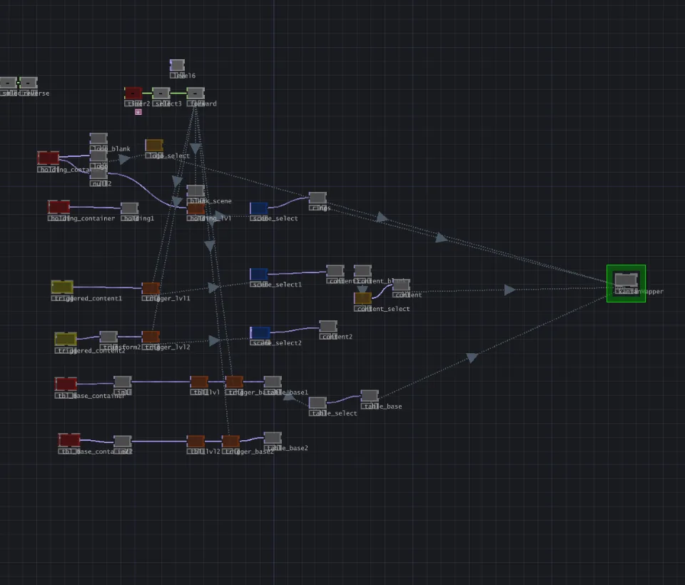 Trigger levels feeding scene, table and content selects toward the final output node